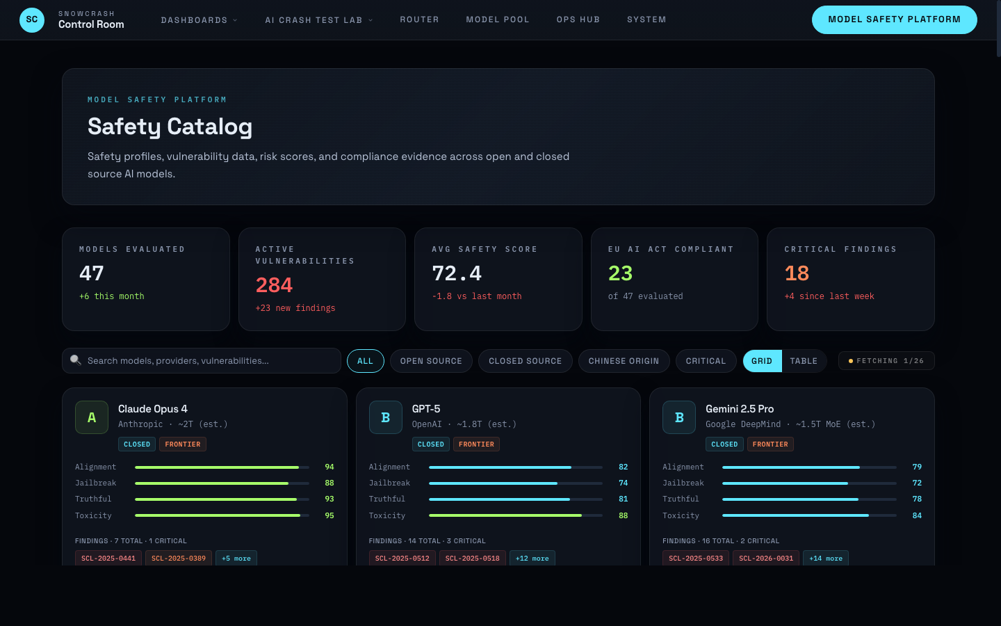 SnowCrash Model Safety Platform — Model catalog and safety scores